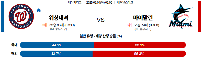 MLB 경기분석 | 2025년 9월 4일 워싱턴 vs 마이애미