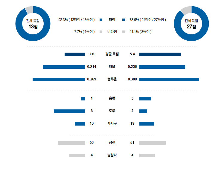 MLB 경기분석 | 2025년 9월 4일 워싱턴 vs 마이애미