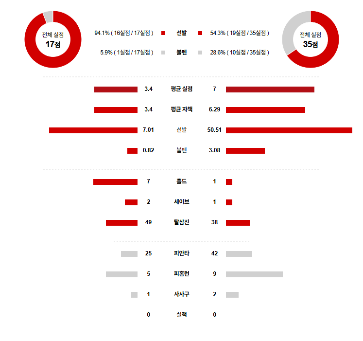 MLB 경기분석 | 2025년 9월 4일 워싱턴 vs 마이애미