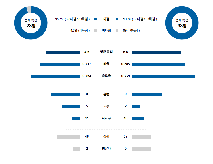 MLB 경기분석 | 2025년 9월 4일 애리조나 vs 텍사스
