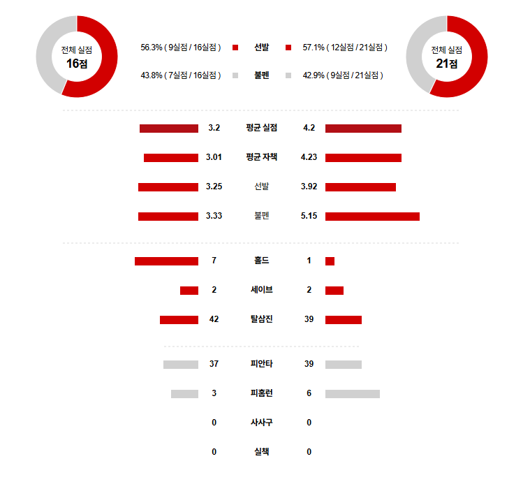 MLB 경기분석 | 2025년 9월 4일 애리조나 vs 텍사스