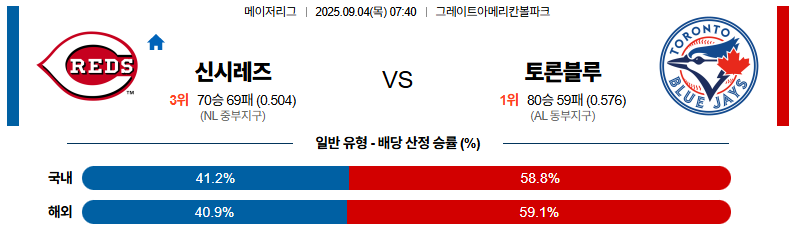 MLB 경기분석 | 2025년 9월 4일 신시내티 vs 토론토