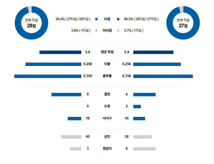 MLB 경기분석 | 2025년 9월 4일 신시내티 vs 토론토