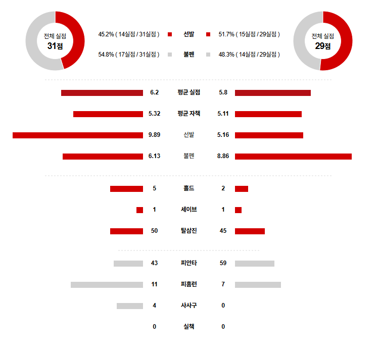 MLB 경기분석 | 2025년 9월 4일 신시내티 vs 토론토