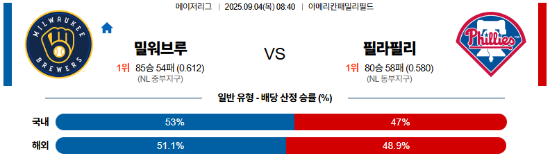 MLB 경기분석 | 2025년 9월 4일 밀워키 vs 필라델피아