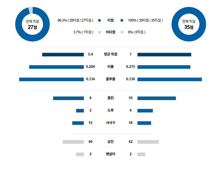 MLB 경기분석 | 2025년 9월 4일 밀워키 vs 필라델피아