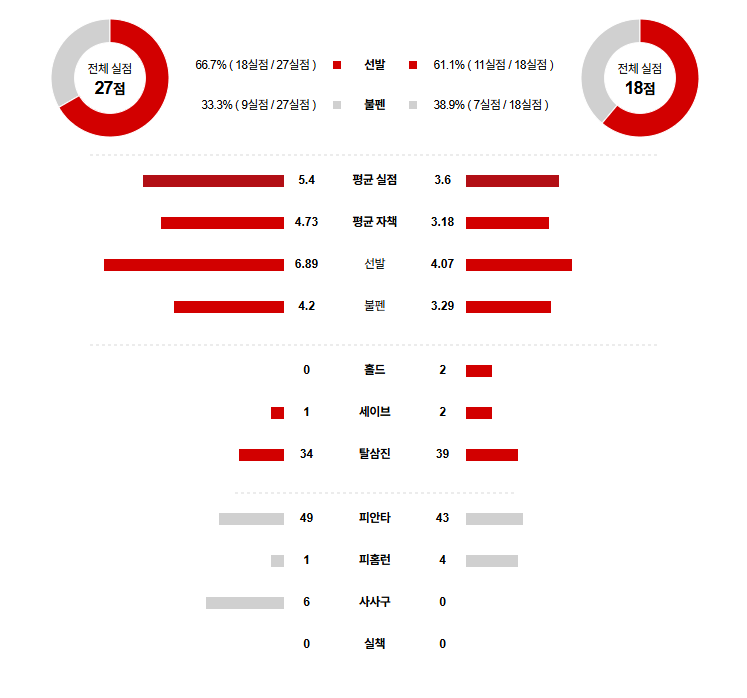 MLB 경기분석 | 2025년 9월 4일 밀워키 vs 필라델피아