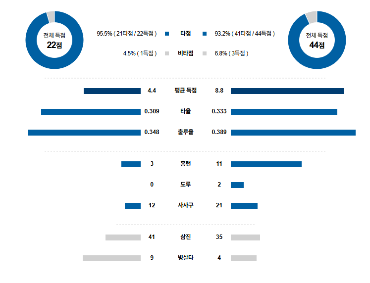 MLB 경기분석 | 2025년 9월 4일 콜로라도 vs 샌프란시스코