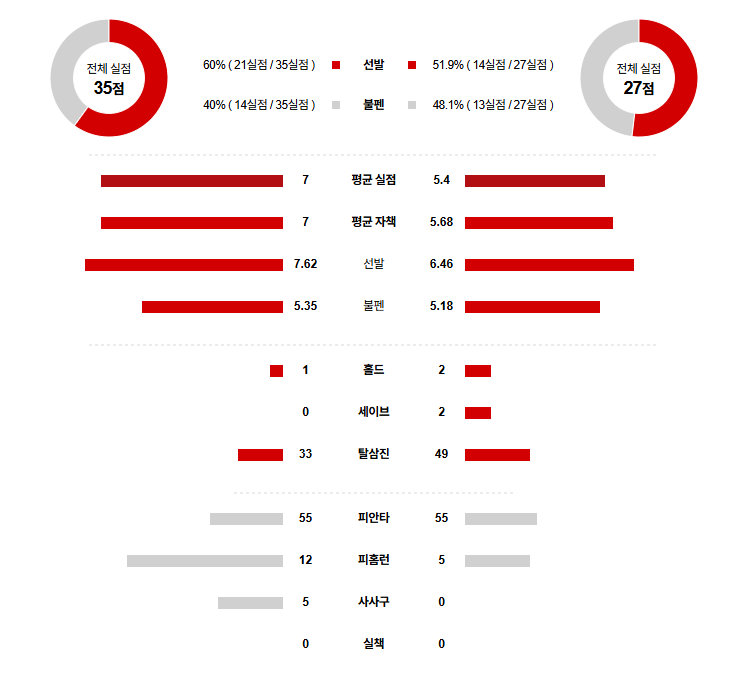 MLB 경기분석 | 2025년 9월 4일 콜로라도 vs 샌프란시스코