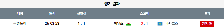 해외축구 경기분석 | 2025년 9월 4일 카자흐스탄 vs 웨일스