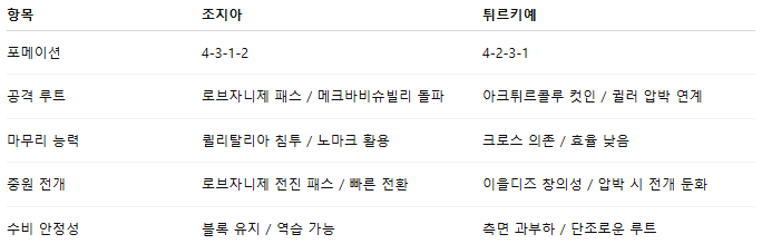 해외축구 경기분석 | 2025년 9월 5일 조지아 vs 튀르키예