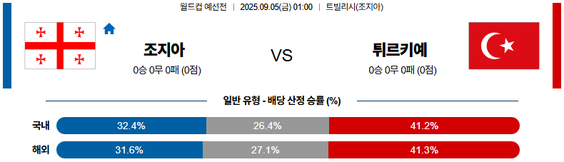 해외축구 경기분석 | 2025년 9월 5일 조지아 vs 튀르키예