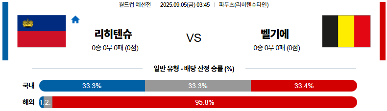 해외축구 경기분석 | 2025년 9월 5일 리히텐슈타인 vs 벨기에