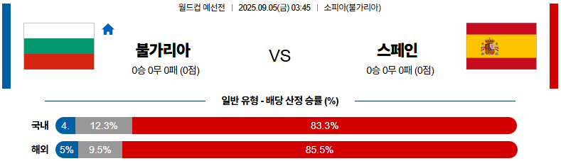 해외축구 경기분석 | 2025년 9월 5일 불가리아 vs 스페인