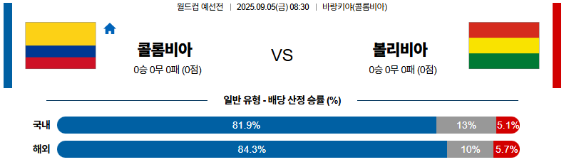 해외축구 경기분석 | 2025년 9월 5일 콜롬비아 vs 볼리비아