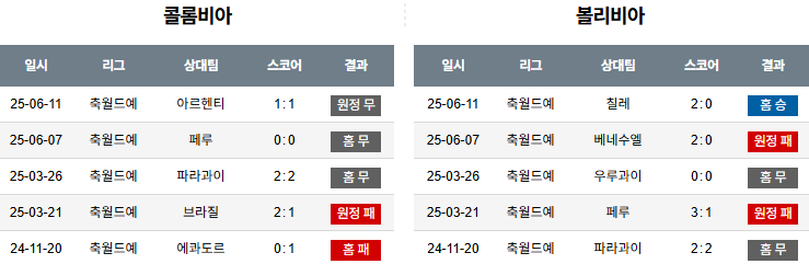 해외축구 경기분석 | 2025년 9월 5일 콜롬비아 vs 볼리비아