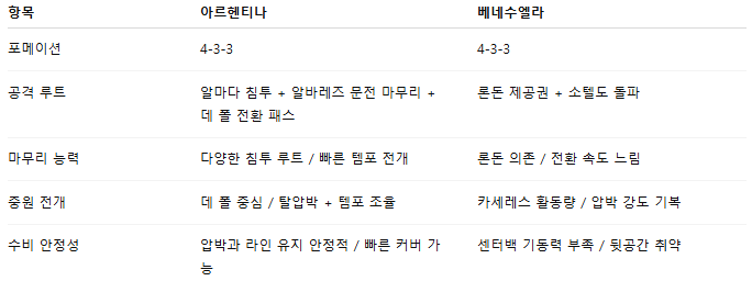 해외축구 경기분석 | 2025년 9월 5일 아르헨티나 vs 베네수엘라