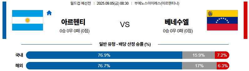 해외축구 경기분석 | 2025년 9월 5일 아르헨티나 vs 베네수엘라