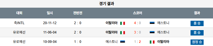 해외축구 경기분석 | 2025년 9월 6일 이탈리아 vs 에스토니아
