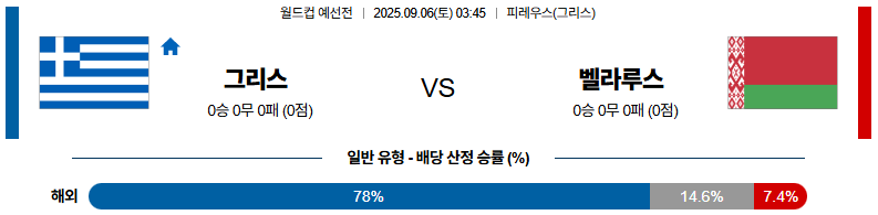 해외축구 경기분석 | 2025년 9월 6일 그리스 vs 벨라루스