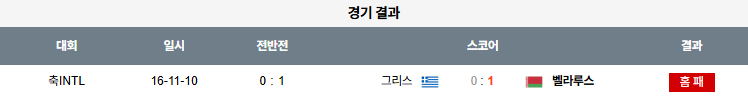 해외축구 경기분석 | 2025년 9월 6일 그리스 vs 벨라루스