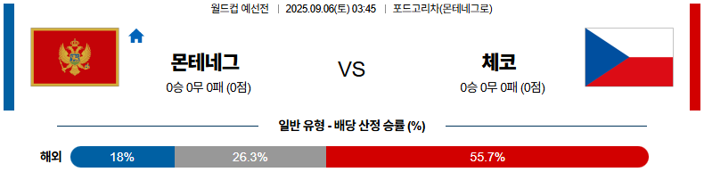 해외축구 경기분석 | 2025년 9월 6일 몬테네그로 vs 체코