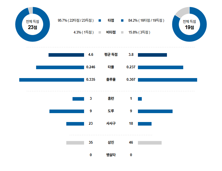 KBO 경기분석 | 2025년 9월 5일 삼성 vs 키움