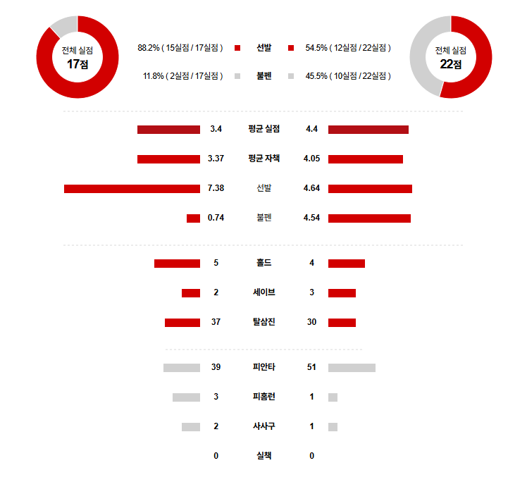 KBO 경기분석 | 2025년 9월 5일 삼성 vs 키움