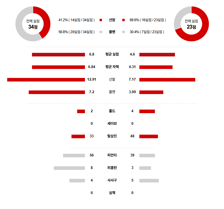 KBO 경기분석 | 2025년 9월 5일 NC vs 두산