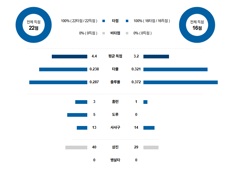 NPB 경기분석 | 2025년 9월 6일 주니치 vs 요미우리