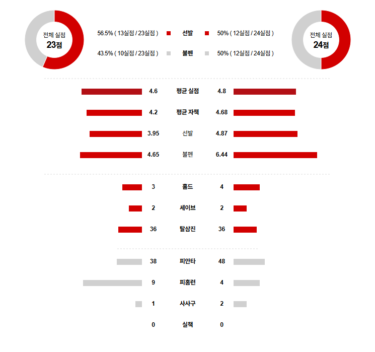 NPB 경기분석 | 2025년 9월 6일 주니치 vs 요미우리