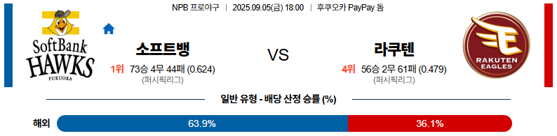 NPB 경기분석 | 2025년 9월 6일 소프트뱅크 vs 라쿠텐