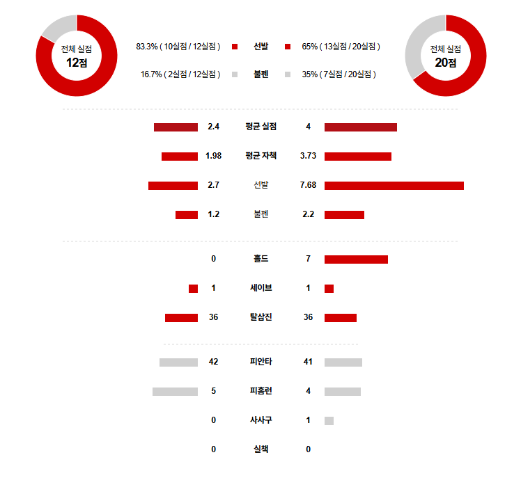 NPB 경기분석 | 2025년 9월 6일 소프트뱅크 vs 라쿠텐