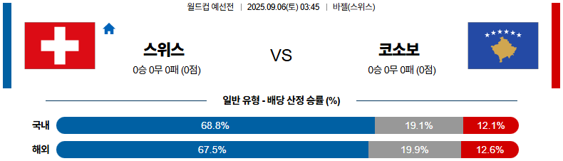 해외축구 경기분석 | 2025년 9월 6일 스위스 vs 코소보