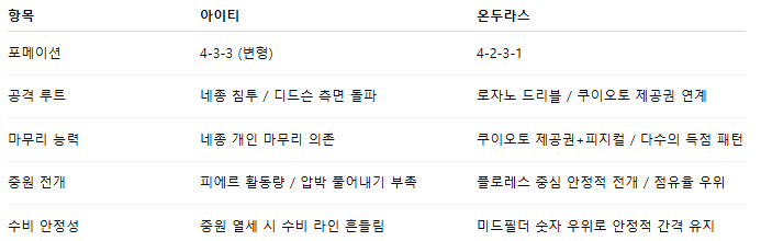 해외축구 경기분석 | 2025년 9월 6일 아이티 vs 온두라스