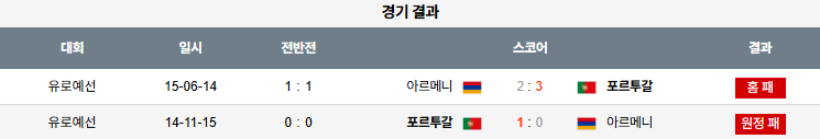 해외축구 경기분석 | 2025년 9월 7일 아르메니아 vs 포르투갈