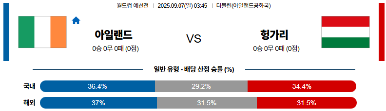 해외축구 경기분석 | 2025년 9월 7일 아일랜드 vs 헝가리