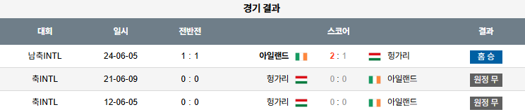 해외축구 경기분석 | 2025년 9월 7일 아일랜드 vs 헝가리