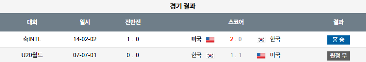 해외축구 경기분석 | 2025년 9월 7일 미국 vs 한국