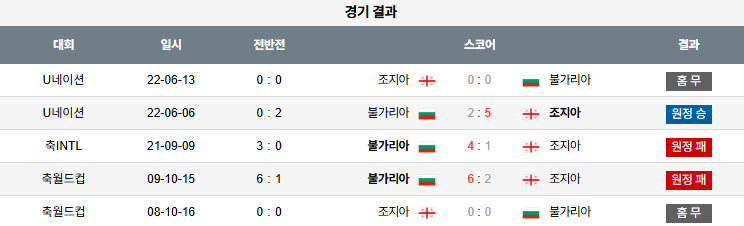 해외축구 경기분석 | 2025년 9월 7일 조지아 vs 불가리아
