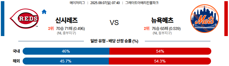 MLB 경기분석 | 2025년 9월 7일 신시내티 vs 뉴욕 메츠