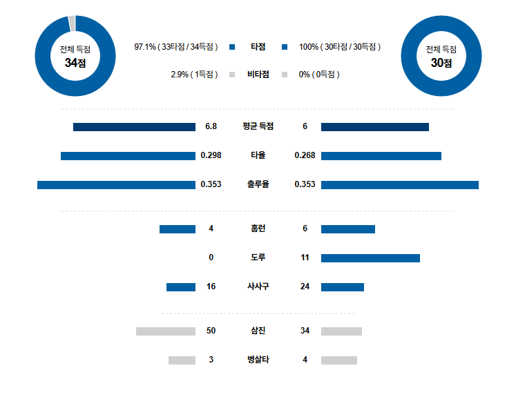 MLB 경기분석 | 2025년 9월 7일 신시내티 vs 뉴욕 메츠