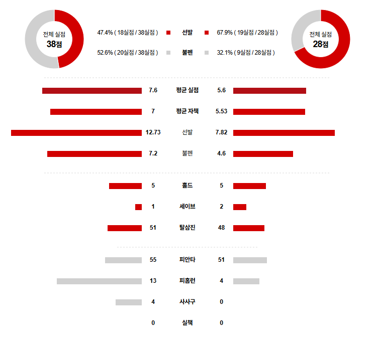 MLB 경기분석 | 2025년 9월 7일 신시내티 vs 뉴욕 메츠