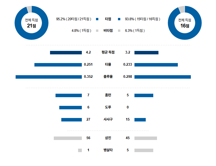 MLB 경기분석 | 2025년 9월 7일 볼티모어 vs LA 다저스