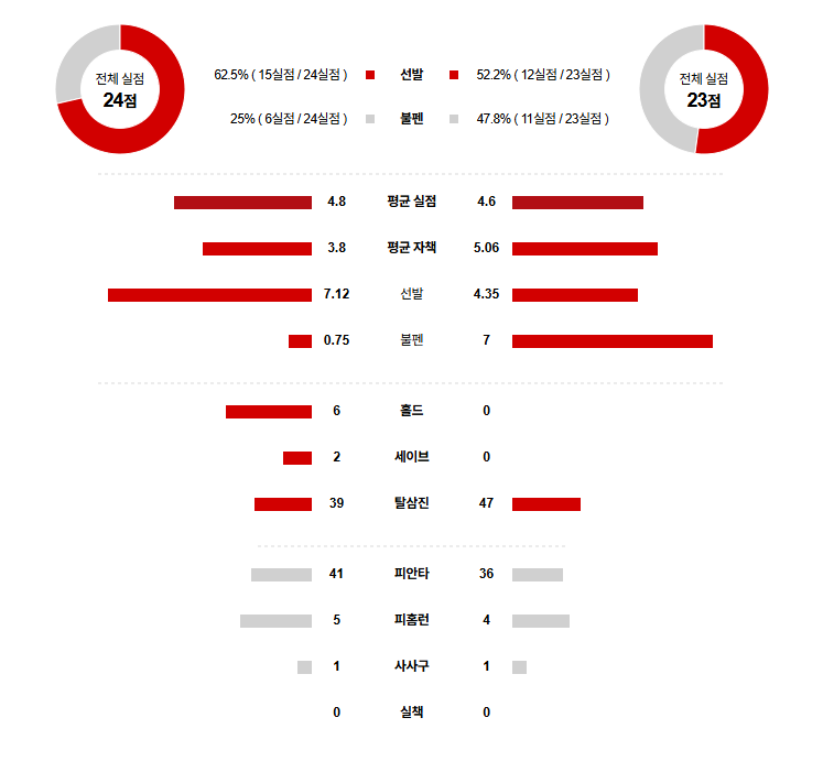 MLB 경기분석 | 2025년 9월 7일 볼티모어 vs LA 다저스