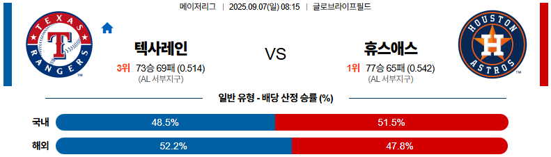 MLB 경기분석 | 2025년 9월 7일 텍사스 vs 휴스턴