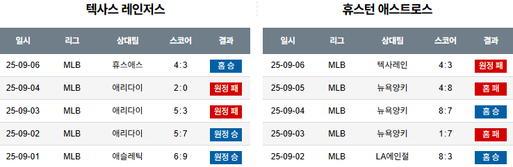 MLB 경기분석 | 2025년 9월 7일 텍사스 vs 휴스턴