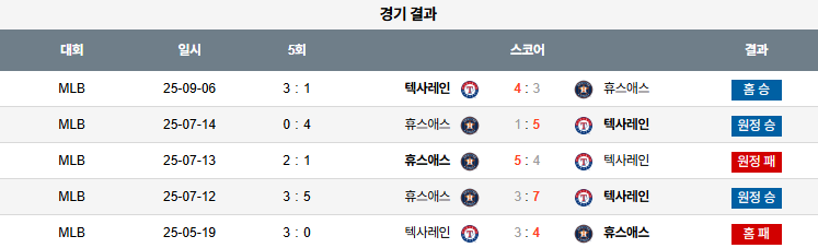 MLB 경기분석 | 2025년 9월 7일 텍사스 vs 휴스턴