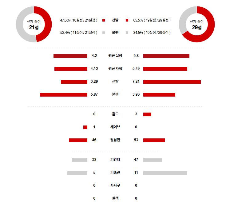 MLB 경기분석 | 2025년 9월 7일 텍사스 vs 휴스턴