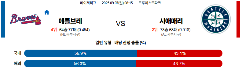 MLB 경기분석 | 2025년 9월 7일 애틀란타 vs 시애틀